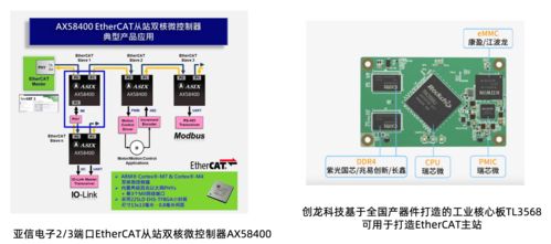 工業(yè)承壓下的破局之道 自動化控制與通信技術(shù)的融合創(chuàng)新